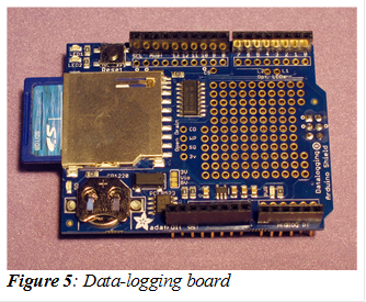  
Figure 5: Data-logging board
