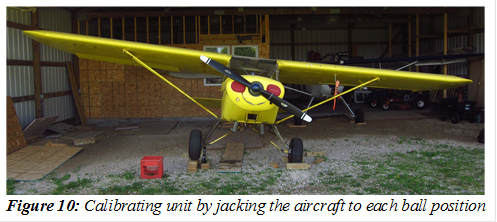  
Figure 10: Calibrating unit by jacking the aircraft to each ball position
